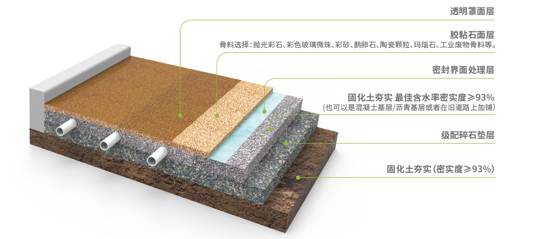 膠粘石透水路面_結(jié)構(gòu)示意圖