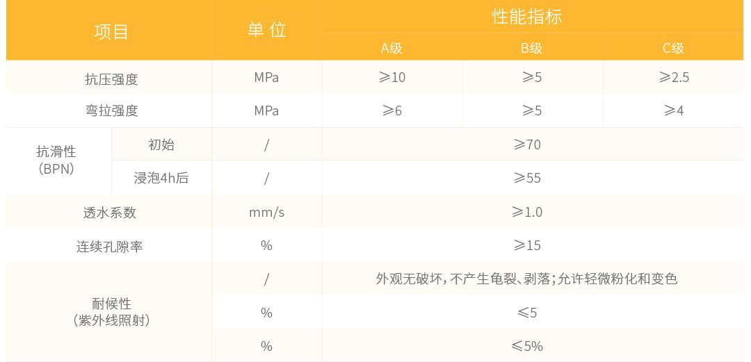 膠粘石透水路面_性能參數(shù)