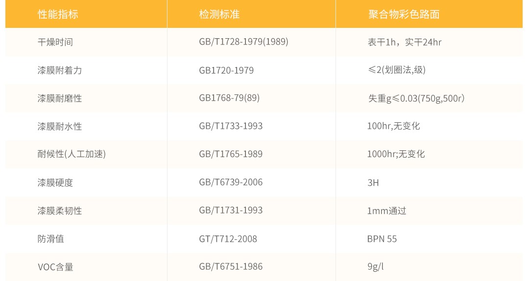 水性SP彩色防滑路面 _性能參數(shù)