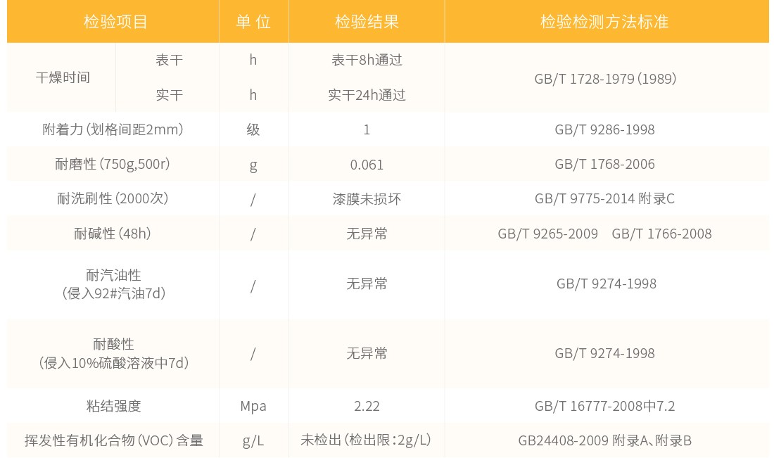 瀝青路面改色噴涂_性能參數(shù)