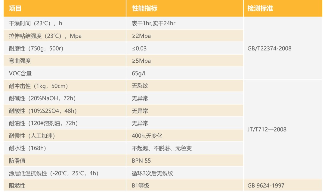 水性超耐磨彩漿彩色路面_性能參數(shù)