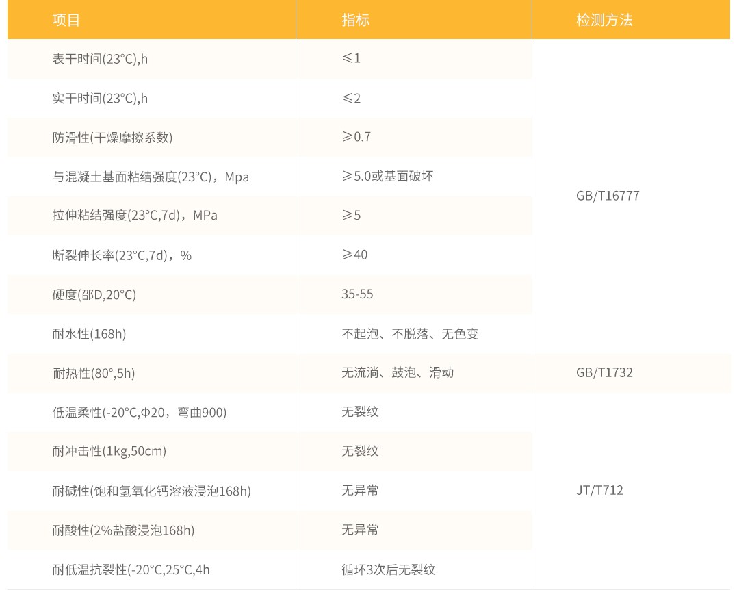 水性MMA彩色防滑鋪裝系列_性能參數(shù)