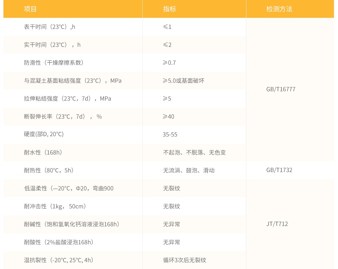 彩色陶瓷顆粒防滑路面鋪裝_性能參數(shù)