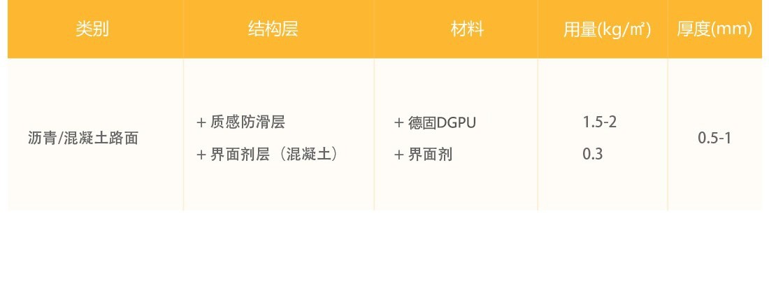 瀝青路面改色噴涂_材料及建議用量