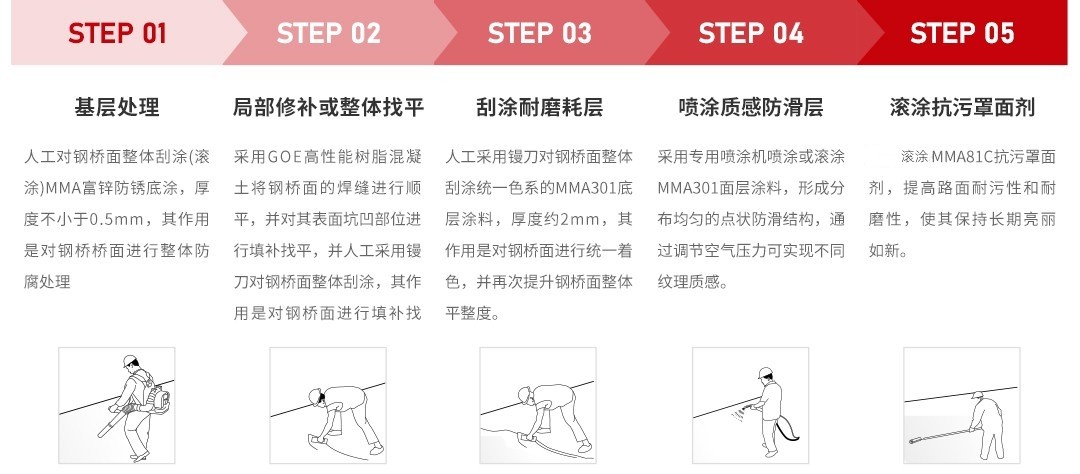 MMA彩色防滑路面_施工工序