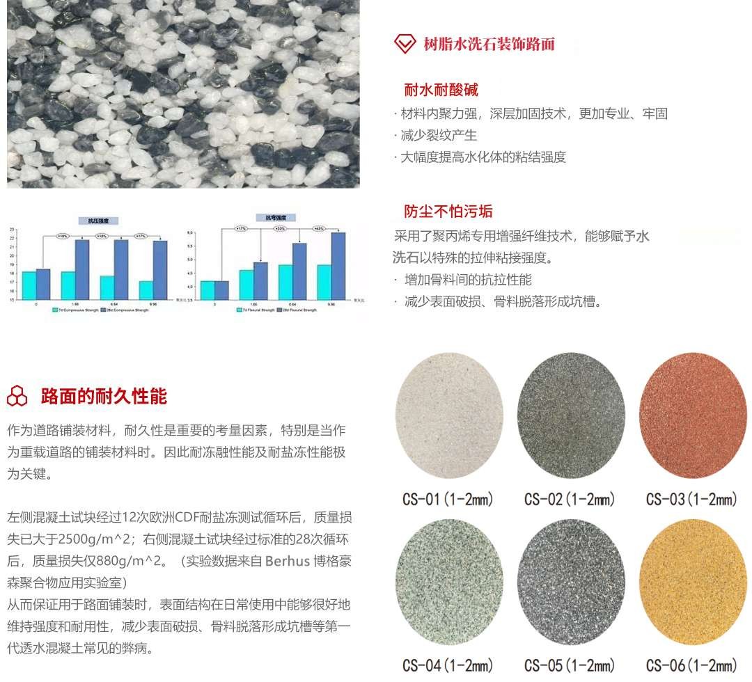樹脂水洗石（瓷石）_產(chǎn)品優(yōu)勢
